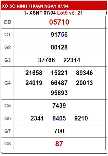 Soi cầu XSMT 14-04-2023 Win2888 Chốt số Lô Đề Miền Trung Thứ 6