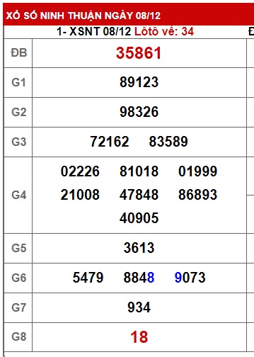 Soi cầu XSMT 15-12-2023 Win2888 Chốt số Xỉu Chủ Miền Trung thứ 6 