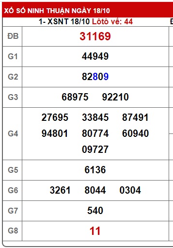 Soi cầu XSMT 25-10-2024 Win2888 Chốt số Cầu Lô Miền Trung thứ 6