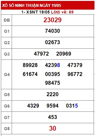 Soi cầu XSMT 26-05-2023 Win2888 Dự đoán Cầu Lô Miền Trung thứ 6