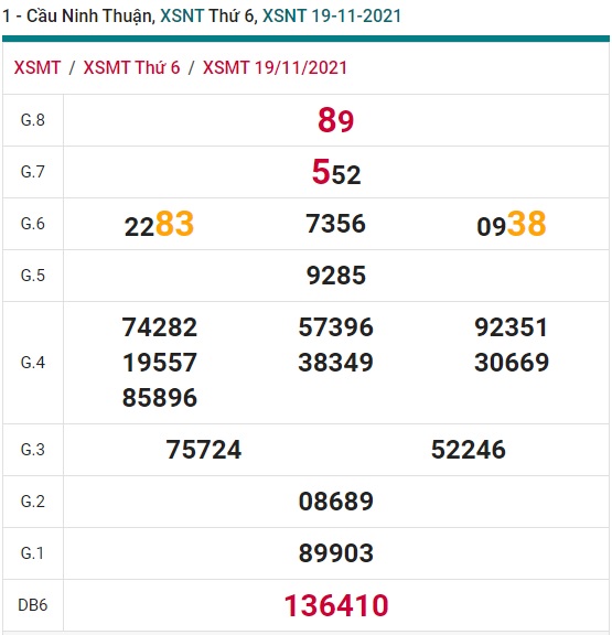 Soi cầu XSMT 26-11-2021 Win2888