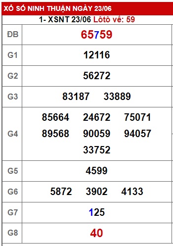 Soi cầu XSMT 30-06-2023 Win2888 Chốt Số cầu Lô MIền Trung thứ 6