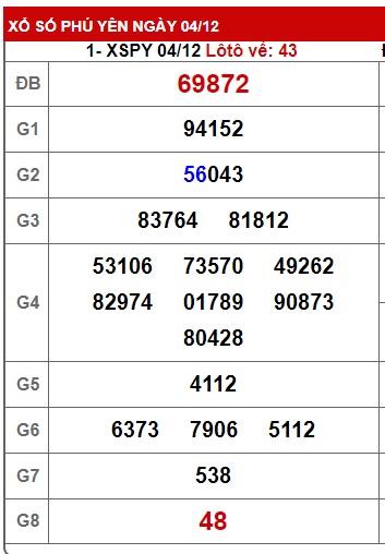 Soi cầu XSMT 11-12-2023 Win2888 Dự đoán cầu lô miền trung thứ 2