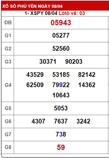 Soi cầu XSMT 15-04-2024 Win2888 Chốt số xổ số miền trung thứ 2