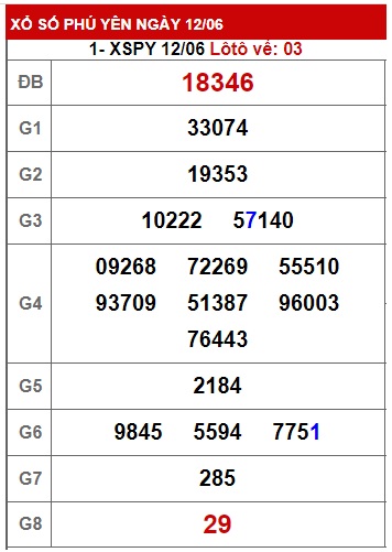 Soi cầu XSMT 19-06-2023 Win2888 Dự đoán Xỉu Chủ Miền Trung thứ 2