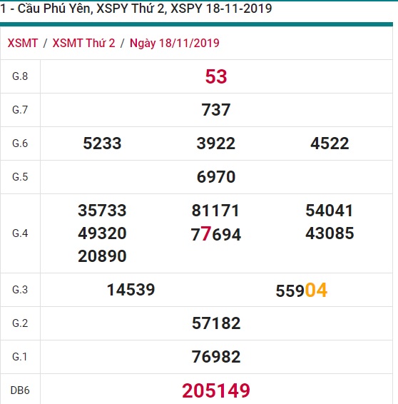 Soi cầu XSMT 25-11-2019 Win2888