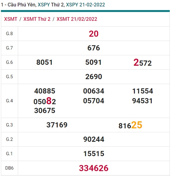 Soi cầu XSMT 28-2-2022 Win2888