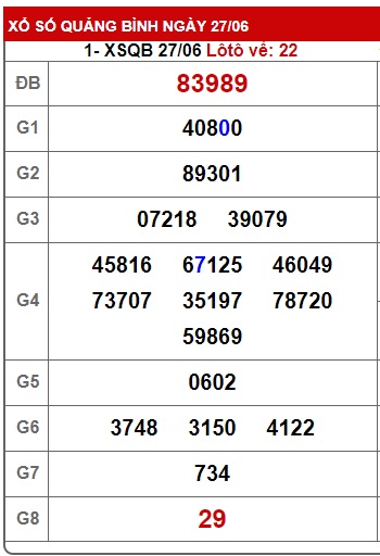 Soi cầu XSMT 04-07-2024 Win2888 Chốt số dàn đề miền trung thứ 5