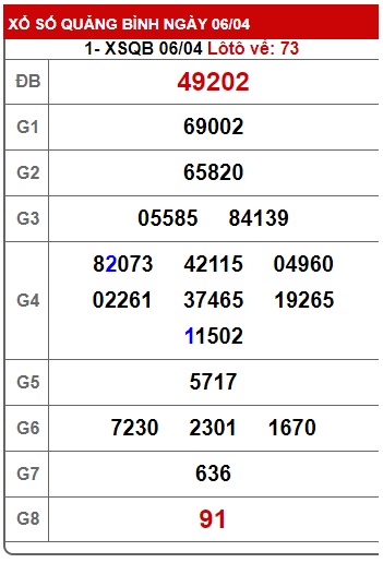 Soi cầu XSMT 13-04-2023 Win2888 Chốt số Cầu Đề Miền Trung thứ 5