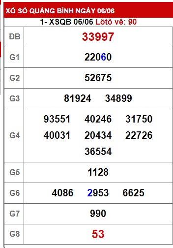 Soi cầu XSMT 13-06-2024 Win2888 Chốt số Cầu Lô Miền Trung thứ 5