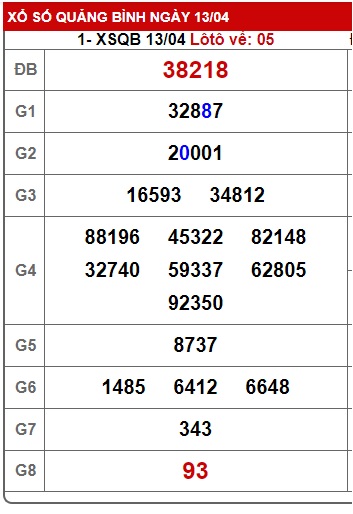 Soi cầu XSMT 20-04-2023 Win2888 Dự đoán Thống kê cầu Miền Trung thứ 5