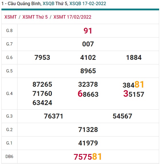 Soi cầu XSMT 24-2-2022 Win2888