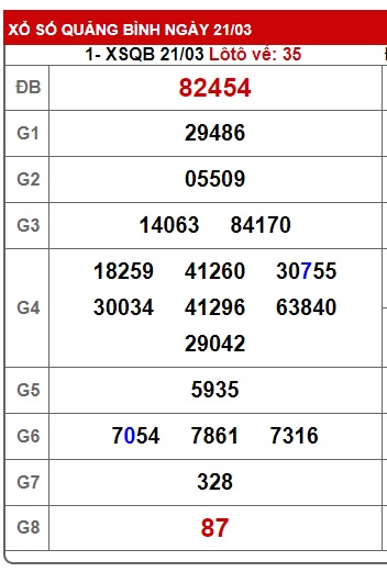 Soi cầu XSMT 28-03-2024 Win2888 Dự đoán Dàn Đề Miền Trung thứ 5