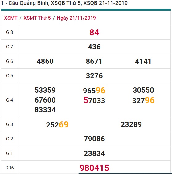 Soi cầu XSMT 28-11-2019 Win2888