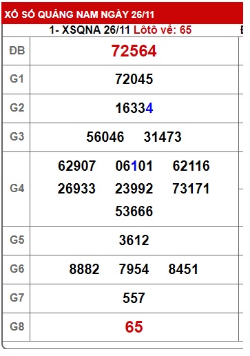 Soi cầu XSMT 03-12-2024 Win2888 Dự đoán cầu lô Miền Trung thứ 3