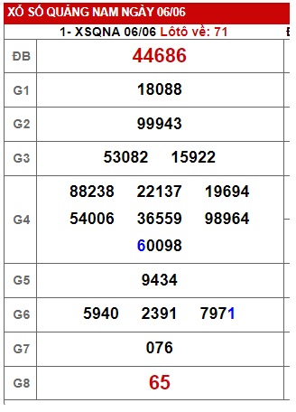 Soi cầu XSMT 13-06-2023 Win2888 Dự đoán Xổ Số Miền Trung thứ 3