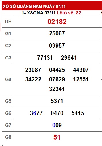 Soi cầu XSMT 14-11-2023 Win2888 Dự đoán Dàn Đề Miền Trung thứ 3