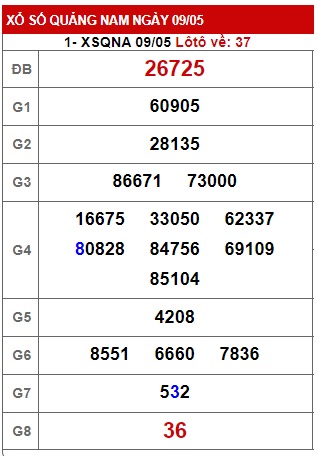 Soi cầu XSMT 16-5-2023 Win2888 Dự đoán cầu lô Miền Trung thứ 3