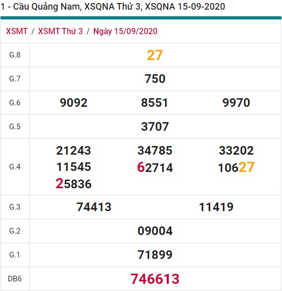 Soi cầu XSMT 23-3-2021 Win2888