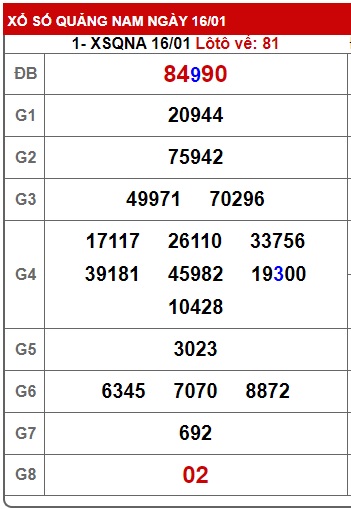 Soi cầu XSMT 23-01-2024 Win2888 Dự đoán KQXS Miền Trung thứ 3