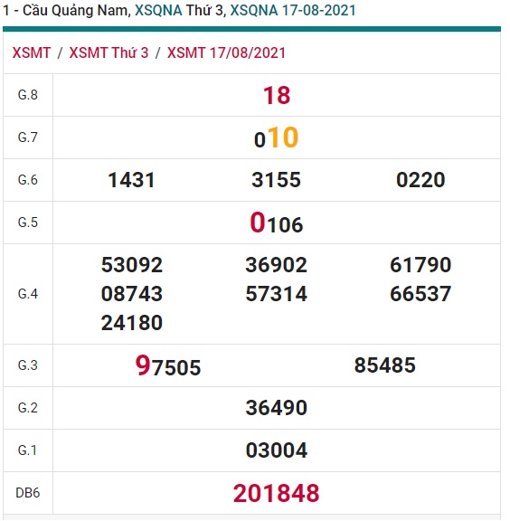 Soi cầu XSMT 24-8-2021 Win2888