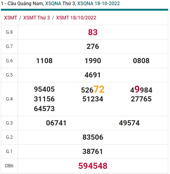 Soi cầu quãng nam 25/10/2022