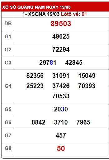 Soi cầu XSMT 26-03-2024 Win2888 Chốt số xổ số miền trung thứ 3