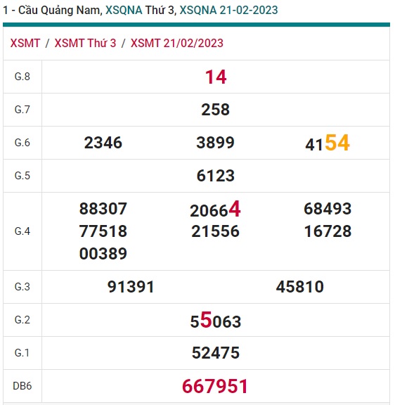 Soi cầu quãng nam 28/2/23