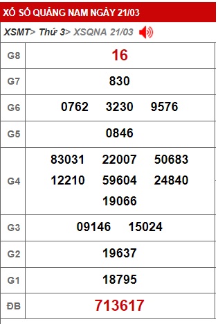 Soi cầu XSMT 28-03-2023 Win2888 Dự đoán xổ số miền trung thứ 3