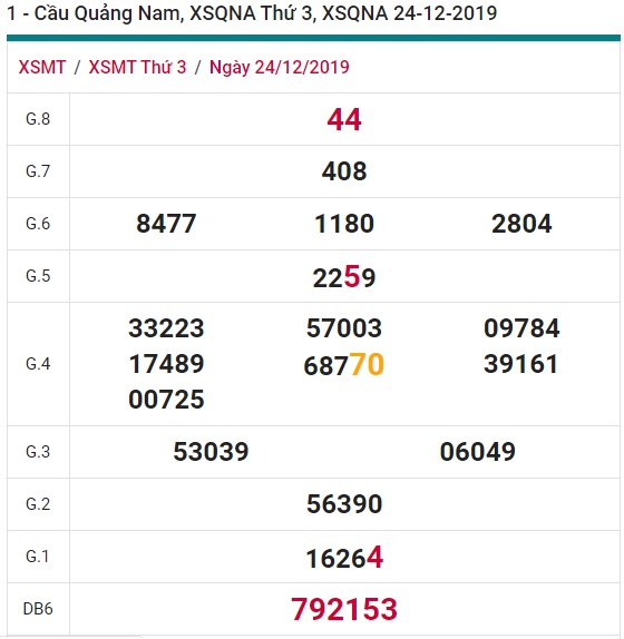 Soi cầu XSMT 31-12-2019 Win2888