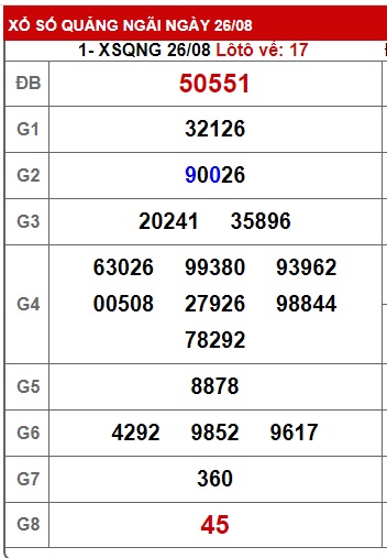 Soi cầu XSMT 02-09-2023 Win2888 Chốt số lô đề miền trung thứ 7