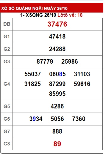 Soi cầu XSMT 02-11-2024 Win2888 Chốt số lô đề miền trung thứ 7