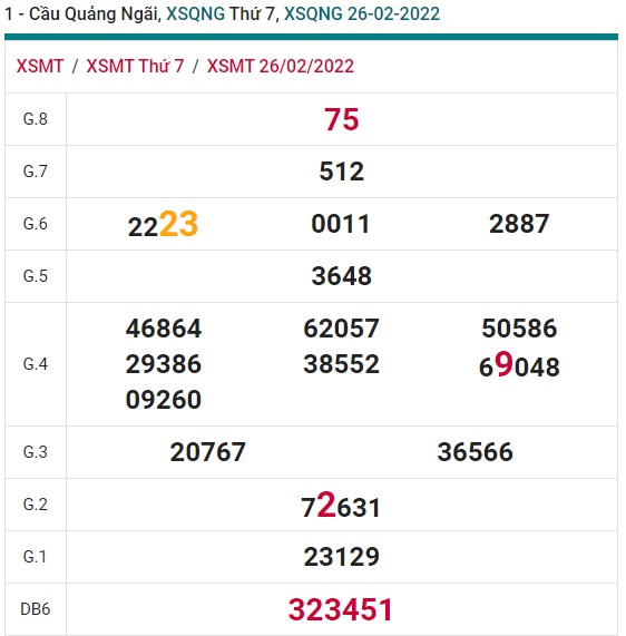 Soi cầu XSMT 05-3-2022 Win2888 