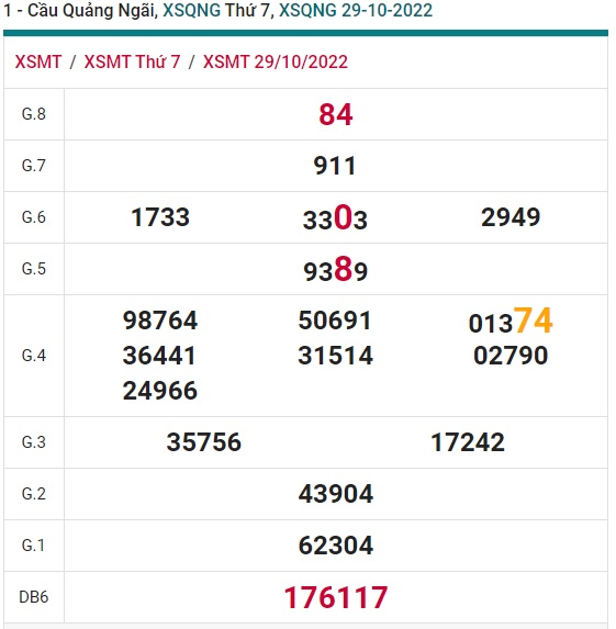 Soi cầu quãng ngãi 5/11/2022