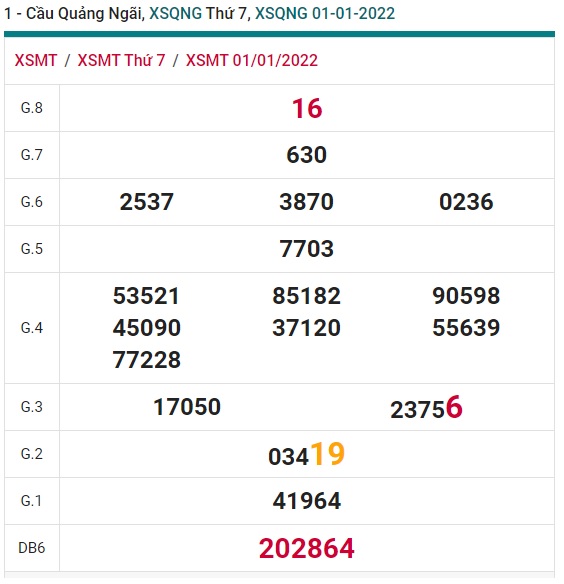 Soi cầu XSMT 8-1-2022 Win2888