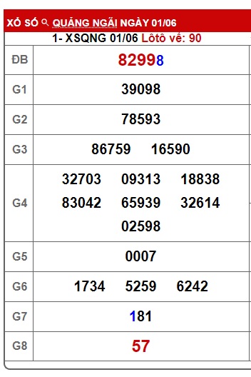 Soi cầu XSMT 08-06-2024 Win2888 Chốt số lô đề miền trung thứ 7