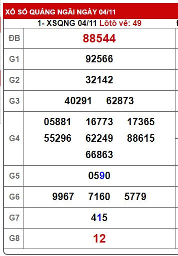 Soi cầu XSMT 11-11-2023 Win2888 Chốt số lô đề miền trung thứ 7