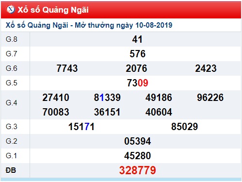 Soi cầu XSMT 17-8-2019 Win2888