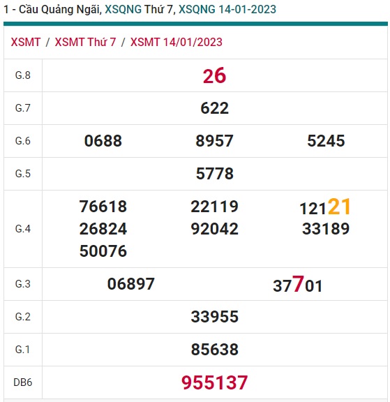 Soi cầu quãng ngãi 21/1/23