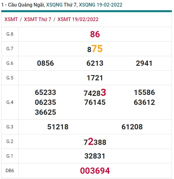 Soi cầu XSMT 26-2-2022 Win2888