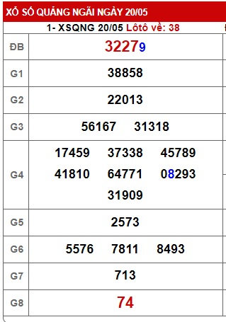 Soi cầu XSMT 27-05-2023 Win2888 Chốt số Dàn Đề Miền Trung thứ 7