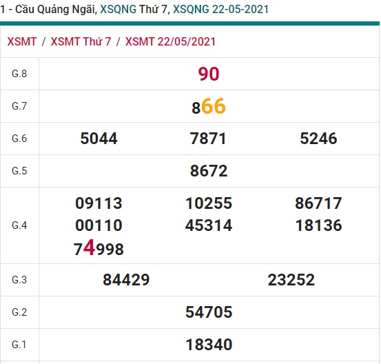 Soi cầu XSMT 29-5-2021 Win2888