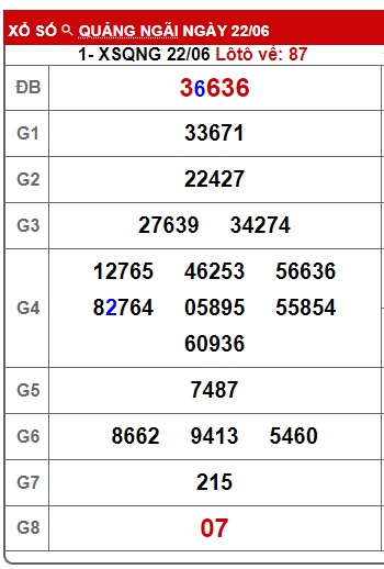 Soi cầu XSMT 29-06-2024 Win2888 Chốt số cầu lô miền trung thứ 7