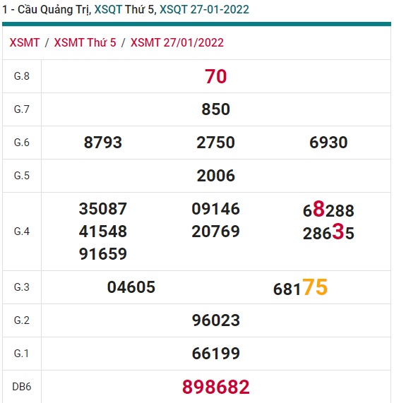 Soi cầu XSMT 3-2-2022 Win2888