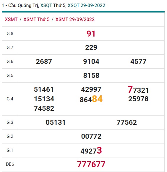 Soi cầu quãng tri 6/10/2022