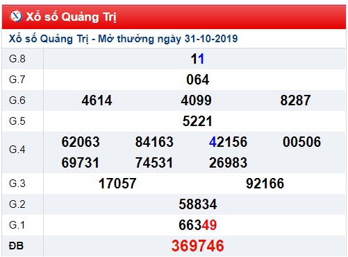 Soi cầu XSMT 7-11-2019 Win2888