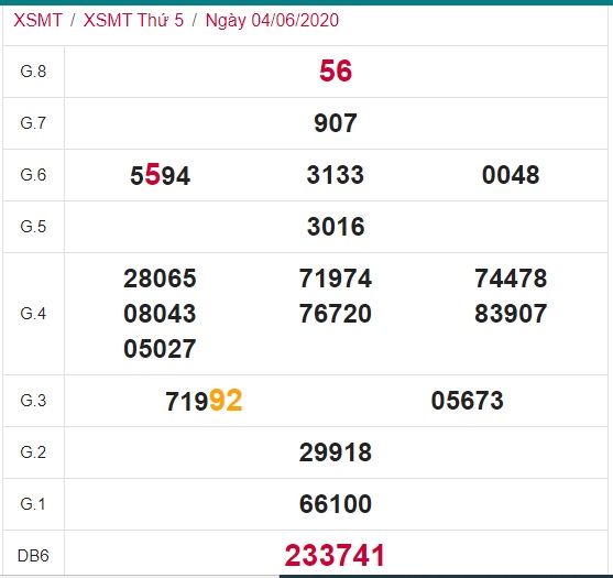 Soi cầu XSMT 11-6-2020 Win2888 
