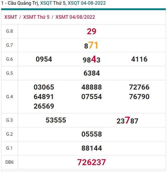 Soi cầu XSMT 11-08-2022 Win2888 Chốt số Cầu Đề Miền Trung thứ 5