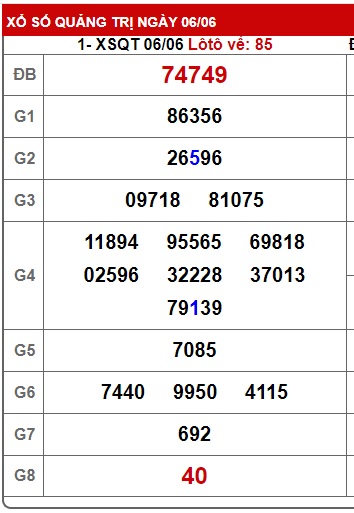 Soi cầu XSMT 13-06-2024 Win2888 Chốt số Cầu Lô Miền Trung thứ 5