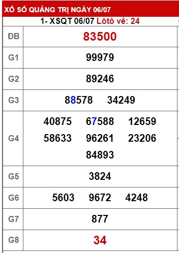 Soi cầu XSMT 13-07-2032 Win2888 Dự đoán Dàn Đề Miền Trung thứ 5